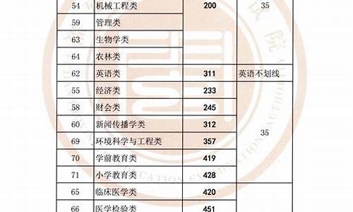 最低录取控制线是什么意思,高考录取最低控制线是什么意思