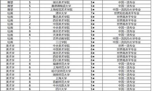 艺术生可以考的大学排名分数线_艺术生可以上的大学分数线