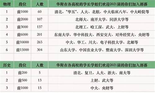 华师一附中高考成绩榜_华师一附中2021年高考分数