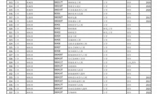 本科专业目录表,2024中国本科专业目录表