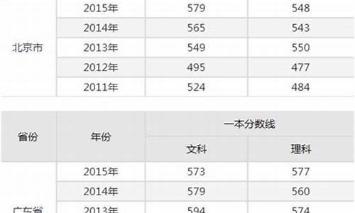 高考分数线2017年公布_今年2017高考分数线