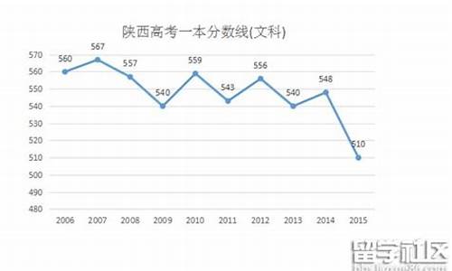 2016陕西高考理科状元,陕西2016高考文科状元