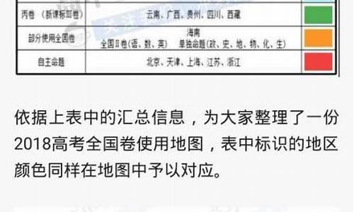 新高考1卷哪些省,新高考卷一有哪些省用