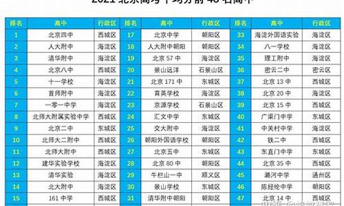 高考平均排位_全国高考平均分排名