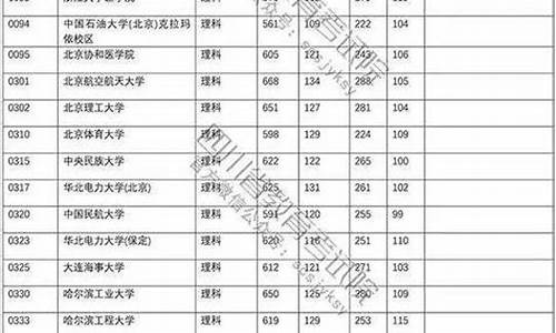 2017四川高考一本调档,2017四川省高考一本线