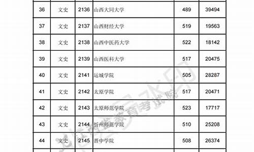 江西高考专科录取查询_江西高考专科录取