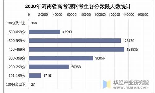 河南高考人数2024,河南高考人数2024年总人数