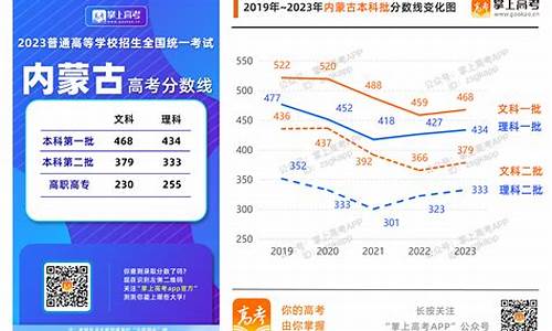 预计2023年高考录取线,2023年高考录取线查询