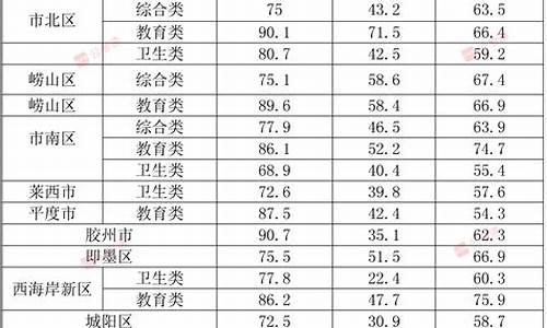 2021事业单位考试查分_事业单位考试分数查询