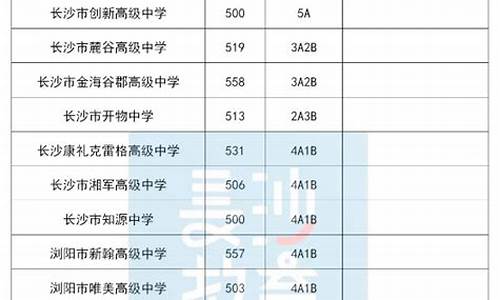 长沙中考分数线多少能上高中_长沙中考分数线