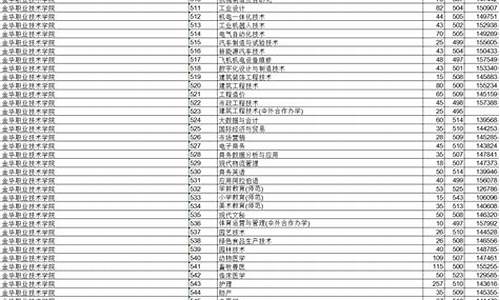 金职院2021录取结果,金职院2022录取分数线