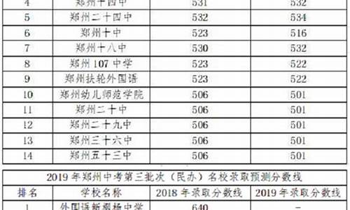 2023郑州中考录取分数线_郑州一中录取分数线