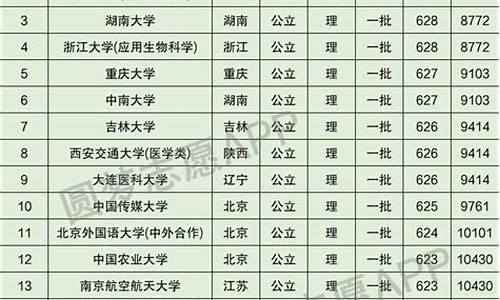 高考排名四川_四川高考排行榜2021