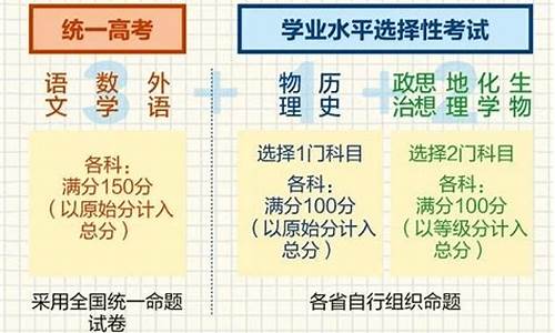 高考考试科目有哪些,全国成人高考考试科目有哪些