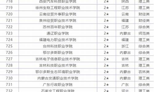 吉林省大专院校排名及分数线_吉林大专学校排名及分数线