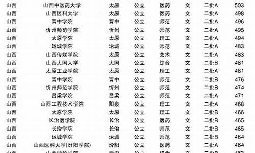 今年二三本录取分数线,2023年二本大学分数线