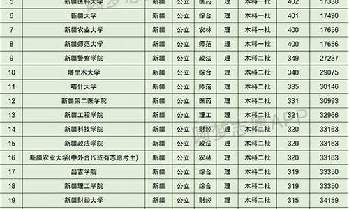 今年护考新疆分数线一览表,今年护考新疆分数线一览表图片