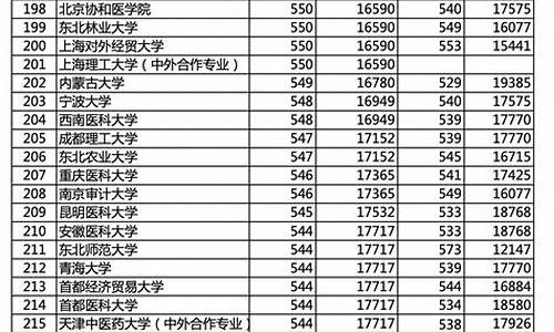 2016北京市高考人数_2016北京市高考人数多少