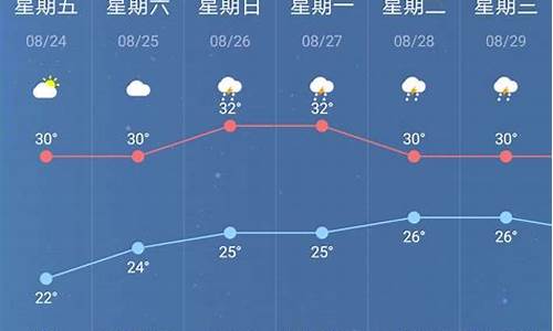 南京天气预报三十天准确,南京天气预报30天高考