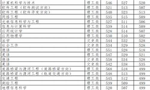 2017高考录取线山东_2017年山东高考录取线