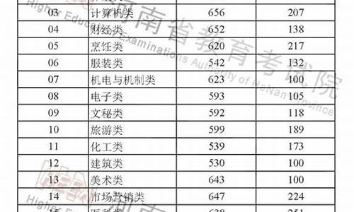 河南高考分值_高考分数查询往届