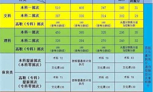 2019新疆高考报名政策_2019年新疆高考政策