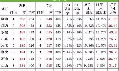 2017贵州高考人数统计,2017高考贵州难度