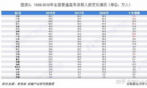 2016高考考生数量,2016年高考人数统计