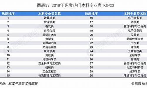 2016高考最热门的专业_2016高考最热门的专业是什么