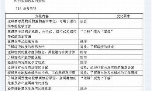 2017年高考全国卷化学_2017高考考试大纲化学