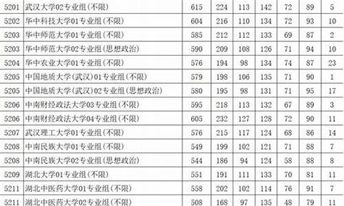 江苏高考各市_江苏高考各市最高分