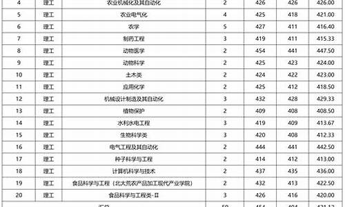 吉林大学考古考研录取人数_吉林大学考古系分数线