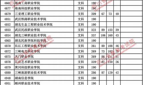 四川2017高考第二名分数线,四川2017高考第二名