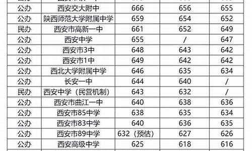 陕西省几点公布高考成绩_陕西一般几点公布高考成绩