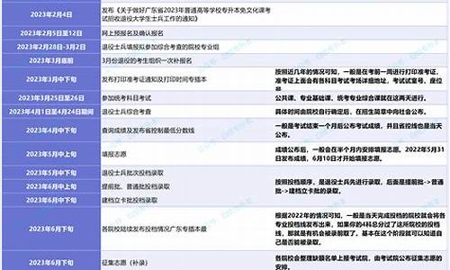 2020年黑龙江专升本成绩什么时候可以查到_专升本分数查询时间黑龙江