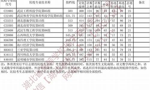 2024年本科提前批a段,21年本科提前批