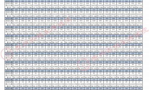 贵州2008年985录取分数线_2008年贵州高考分数线