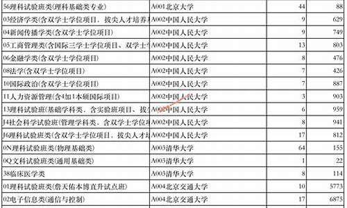 山东省高考模拟投档哪里查_山东省高考模拟投档2017