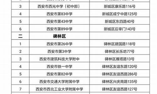 西安市新城区高考考点在哪_西安市新城区高考考点