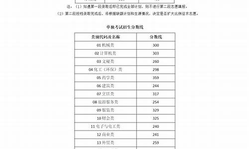 2024年浙江高考分数线,2024年浙江高考分数线会涨吗