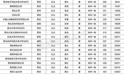 2016年陕西高考分数线理科,2016年陕西高考分数