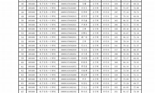 北方工业录取分数线,北方工业大学录取线