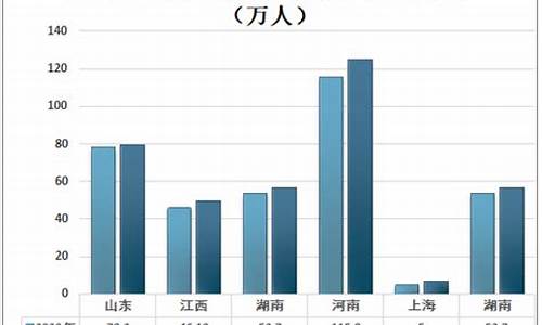 200高考报名人数_2020高考报名人数与录取人数