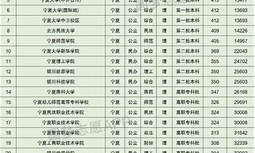 宁夏高考录取结果_宁夏高考录取结果查询入口