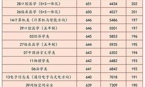 2021新高考招生录取分数线_新浪高考录取分数线