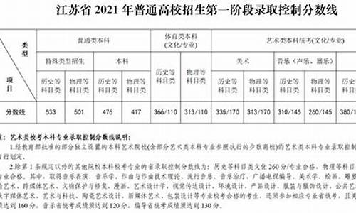 江苏高考总分2022年一本线多少分,江苏高考总分2022年