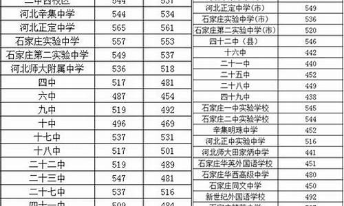 河北初中中考分数查询,河北省初中分数查询系统