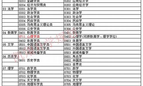 本科专业目录分类2020,本科专业目录分类表