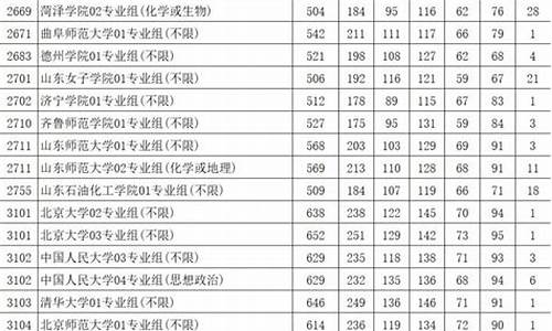 江苏一本线超20分上哪个大学_江苏高考一本线是20分