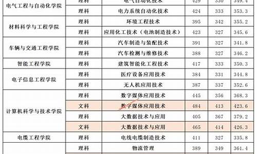 高考录取分数河南_河南高考分数分数线